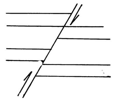 Figure 2: Side view of reverse fault.