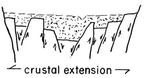 Figure 6: Rio Grande Rift cross-section, not to scale.